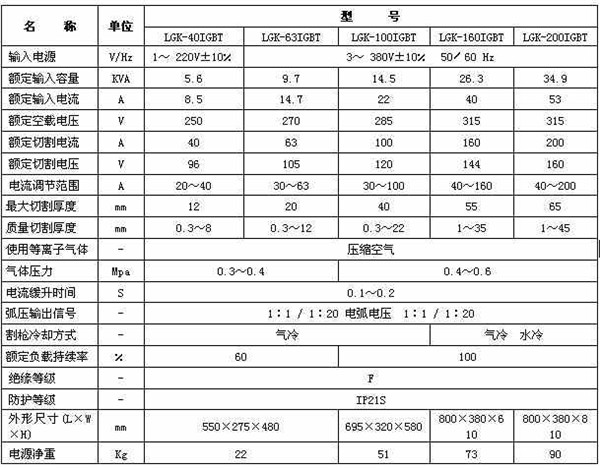 等離(lí)子切割機參數 等離子(zǐ)切割機參數