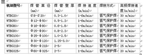 焊管生(shēng)産線參數 焊管生産(chǎn)線參數