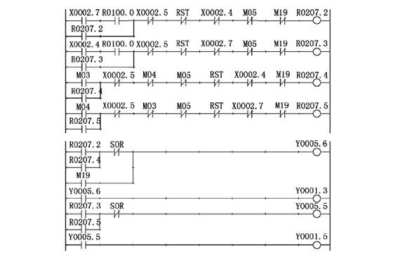 數(shu)控銑床主軸(zhou)控制 數控銑床(chuáng)主軸控制